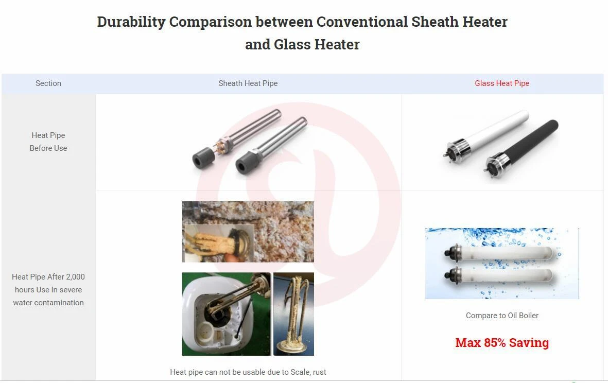 nano heater compare_4 nano heater compare_4