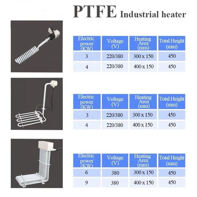 teflon immersion heater factory